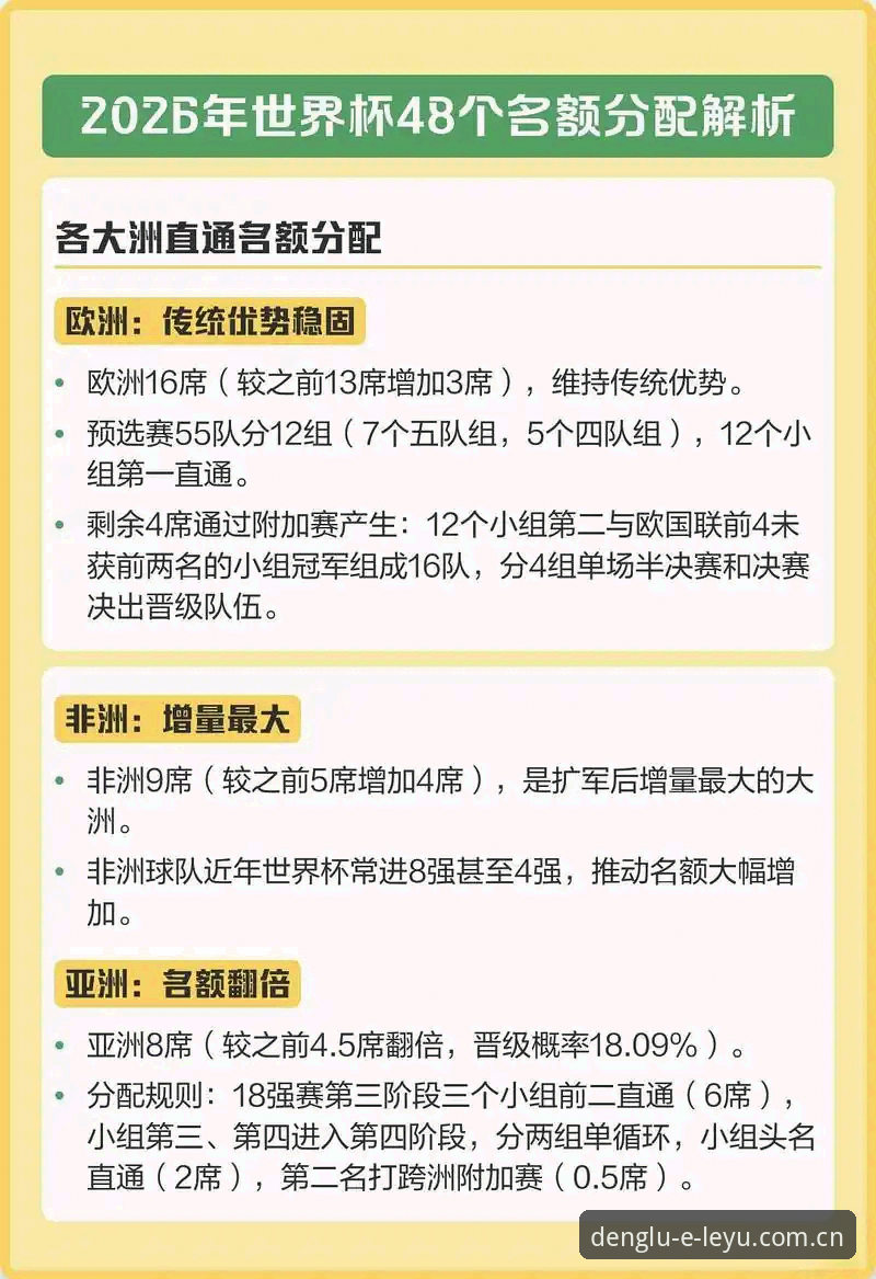 2030年世界杯扩军至66队？中国男足迎来最佳机会全面解析