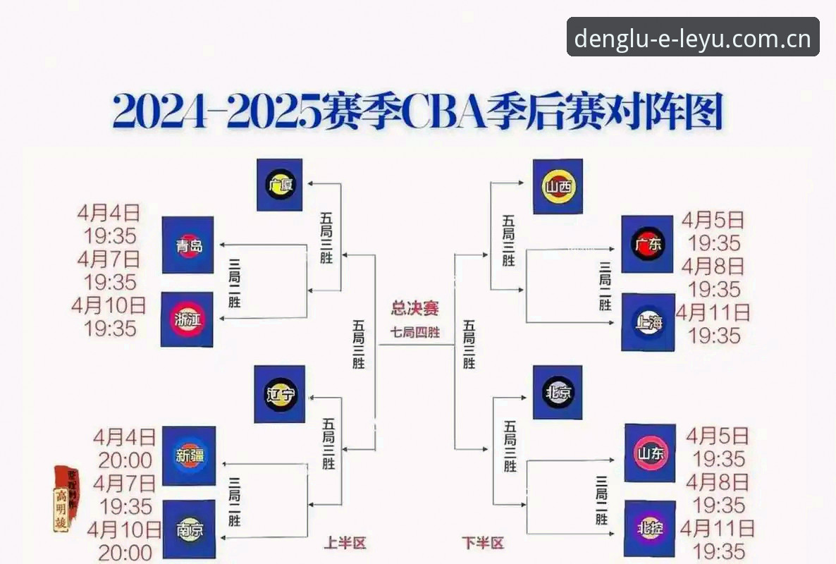 乐鱼安全吗 北京男篮生死战G4最新动态:后场三人组成关键变量,乐鱼体育平台用户徐丽分享观赛体验